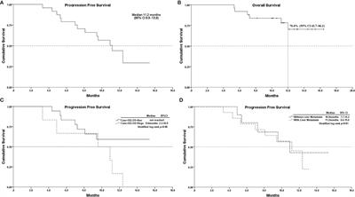 Preliminary Efficacy and Safety of Camrelizumab in Combination With XELOX Plus Bevacizumab or Regorafenib in Patients With Metastatic Colorectal Cancer: A Retrospective Study